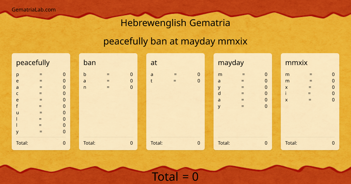 peacefully ban at mayday mmxix in hebrewenglish Gematria